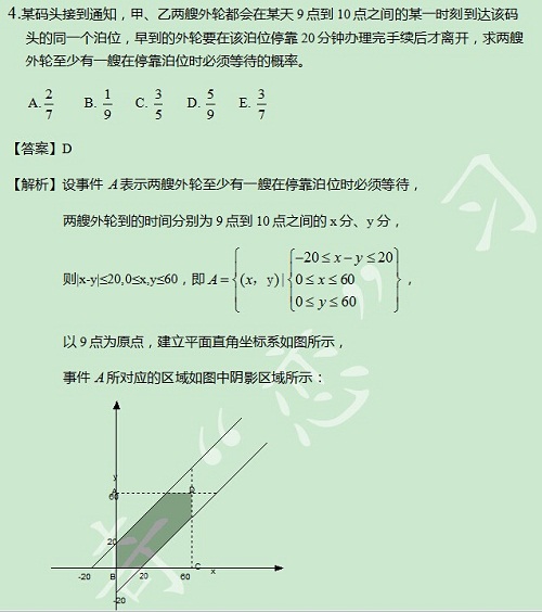 【太奇MBA 2014年10月23日】MBA數(shù)學每日一練 解析