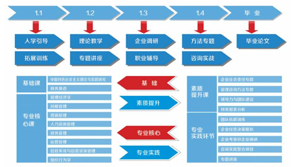 北方工業(yè)大學2017年工商碩士招生簡章