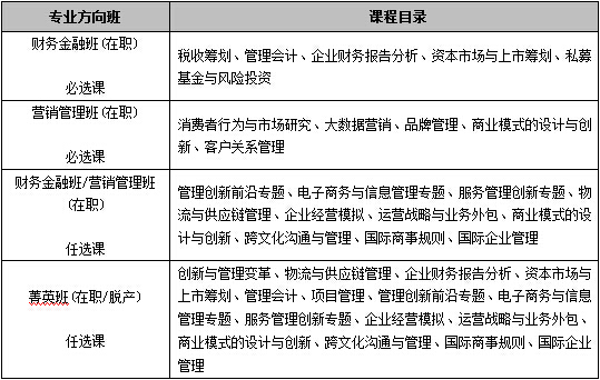 華南理工大學(xué)2017年工商管理碩士招生簡章